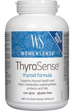 ThyroSense